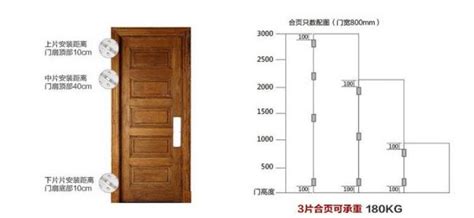 門大小|【標準門尺寸】認識標準門尺寸：輕鬆掌握房門規格